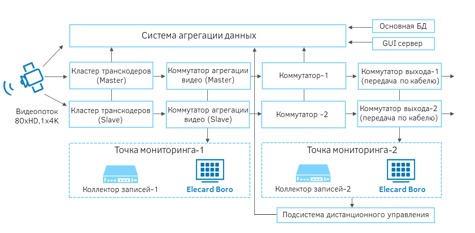 Схема 441 в мдлп