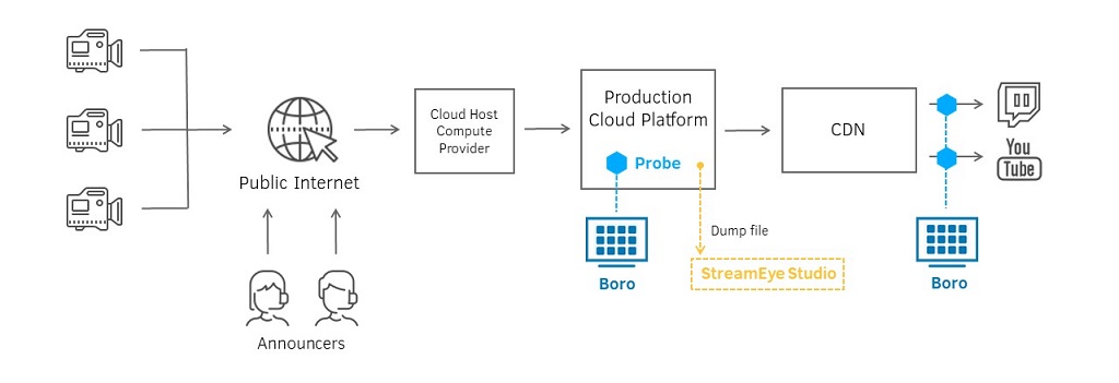 Digital Video Broadcasting to regions