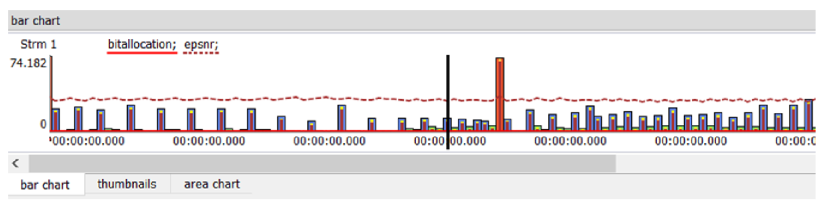 Elecard Video Quality Estimator