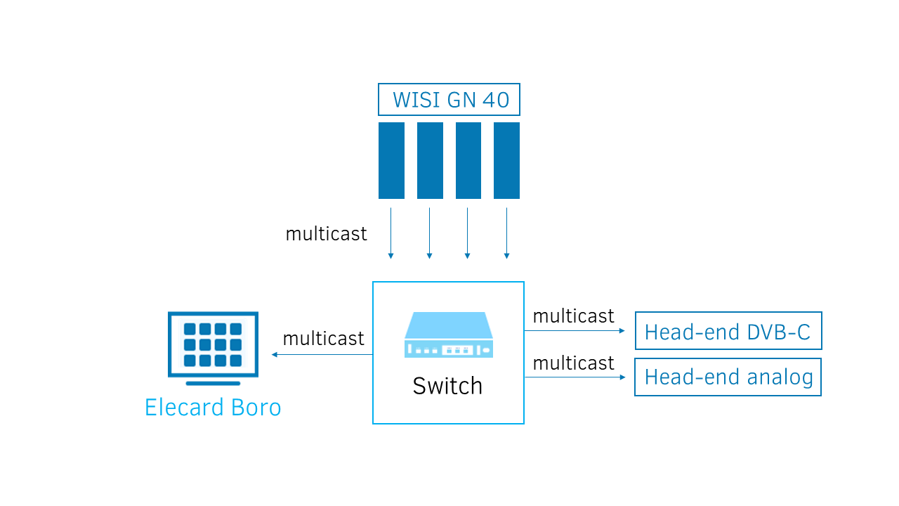 Remote monitoring