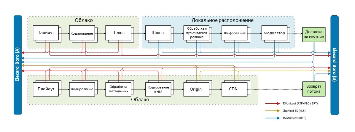 Контроль качества на облачной платформе