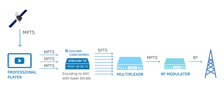 DVB broadcasting service in Jamaica