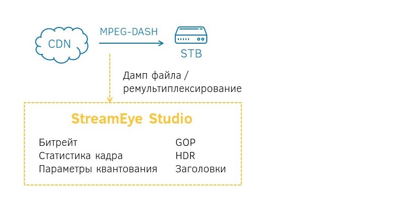 Детальный анализ MPEG-DASH