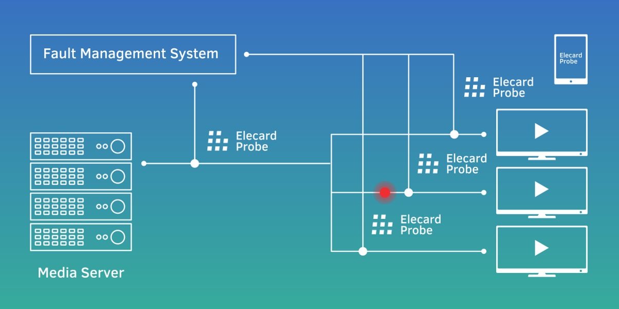 Как работает Elecard Boro