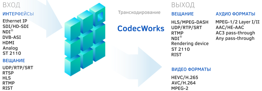 транскодирование
