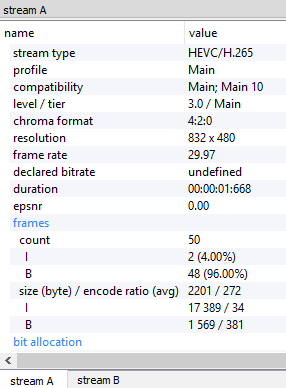 parameters