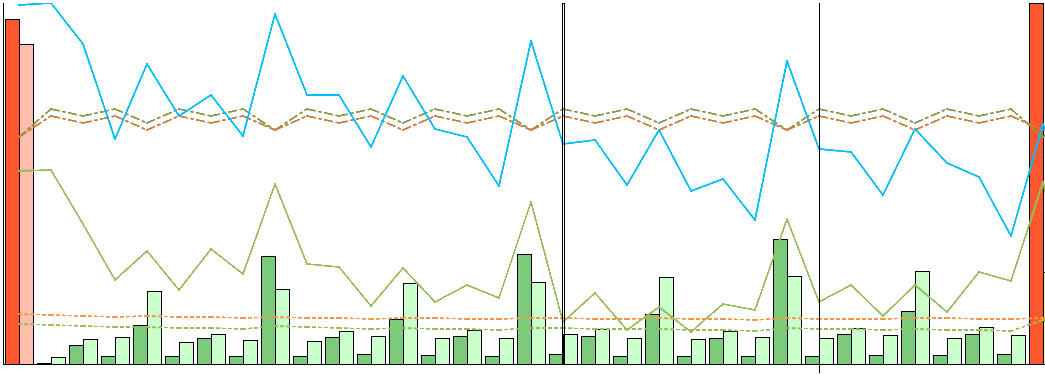 Video Quality Estimator