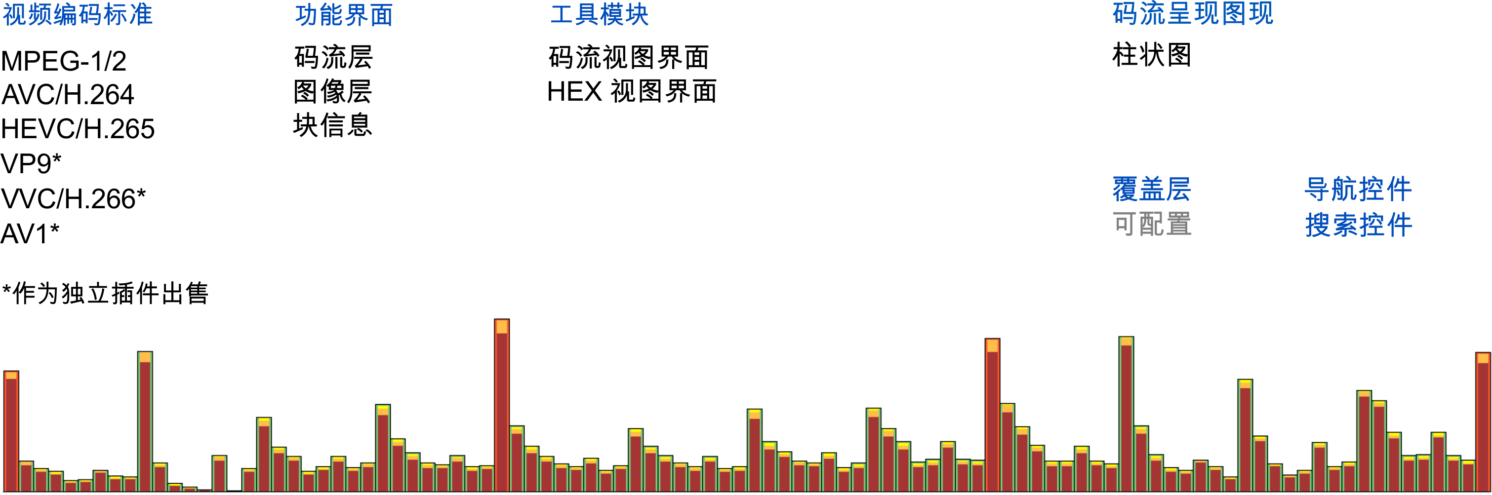 看到不同