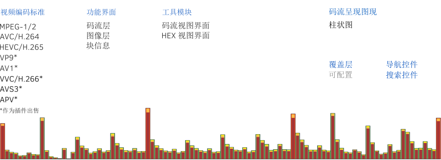 产品版本之间的差异