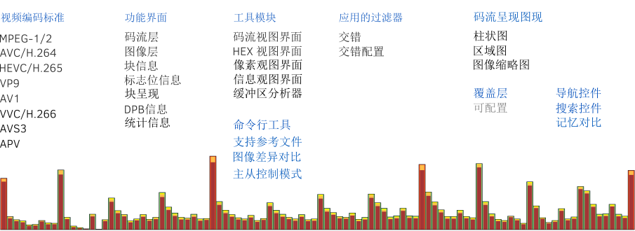 产品版本之间的差异