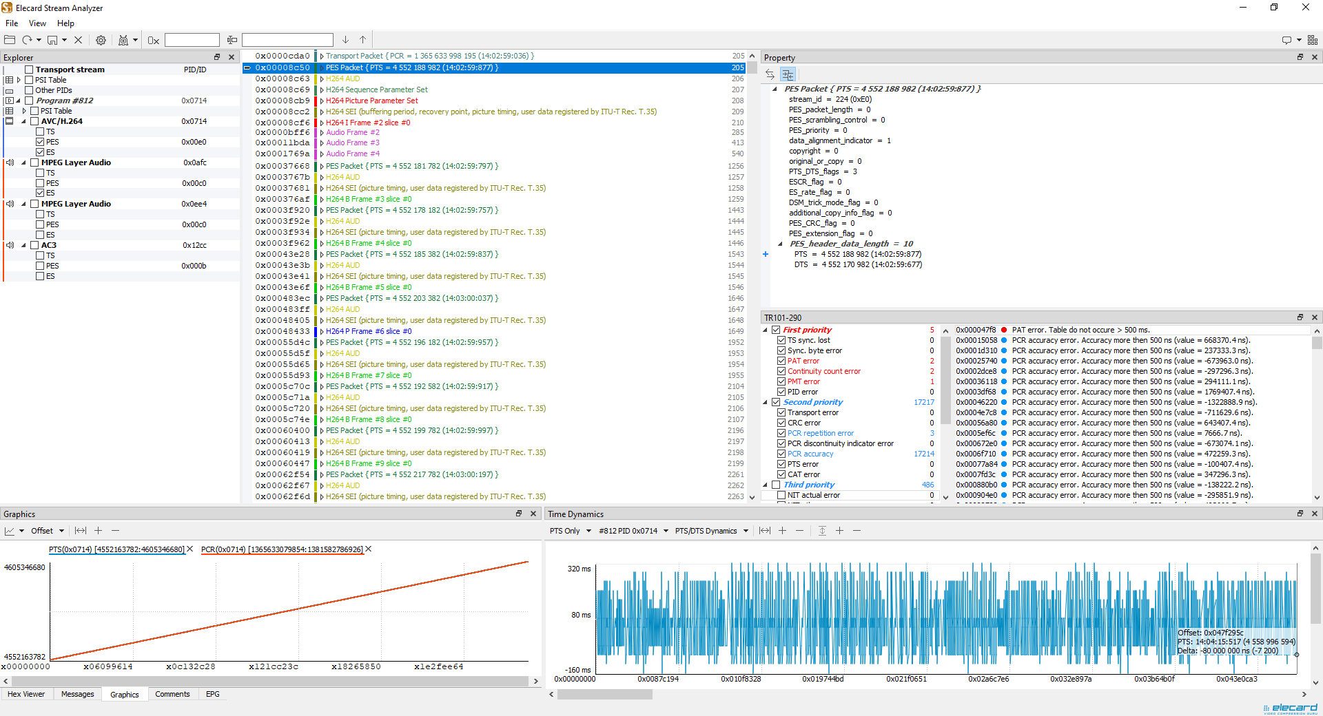 Stream Analyzer - ts analyzer, stream validation, ETSI TR 101 290 ...