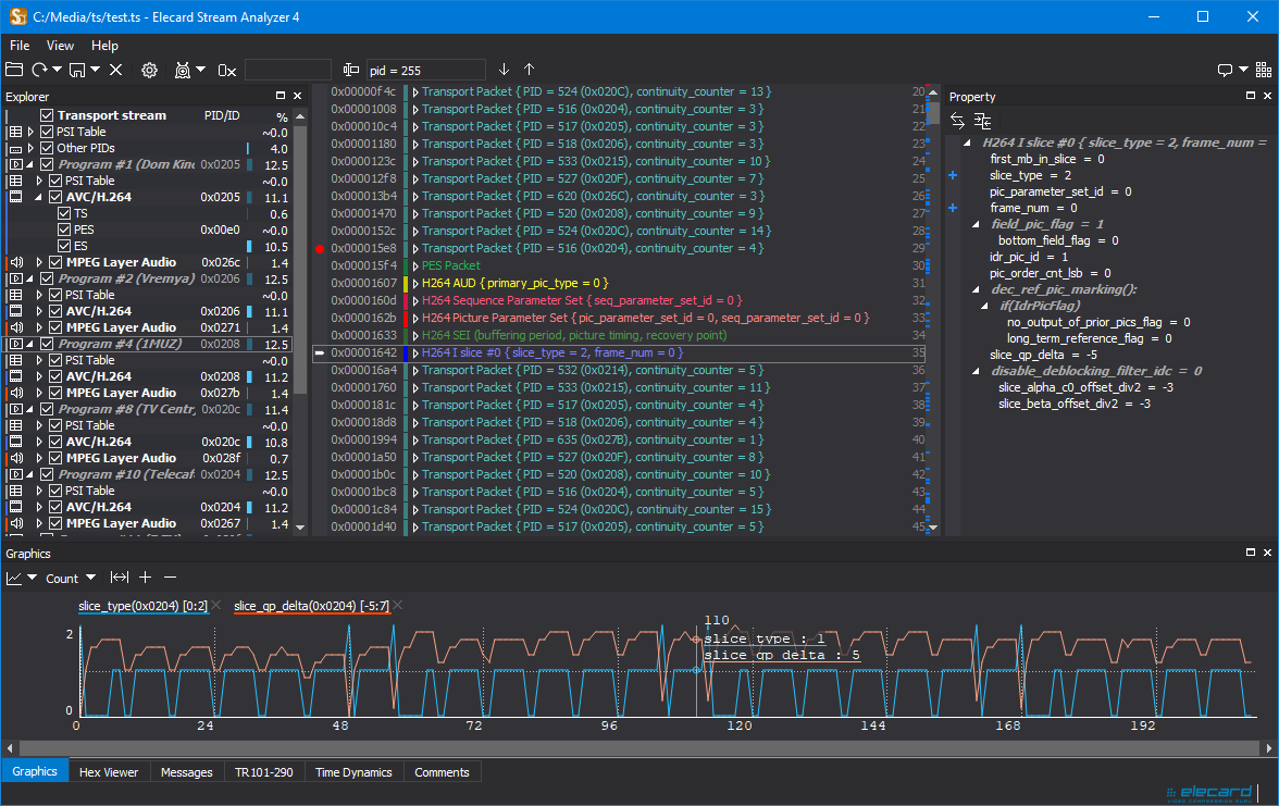 Stream Analyzer - ts analyzer, stream validation, ETSI TR 101 290 ...