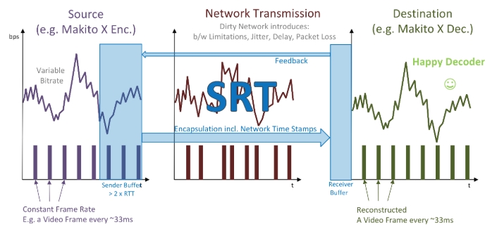 Latency6